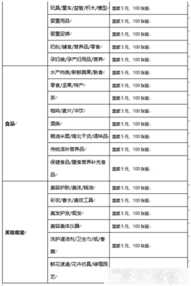 2022年淘寶造物節(jié)購物車驚喜券怎么玩?一篇看懂淘寶造物節(jié)新玩法